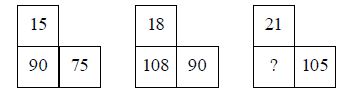 The given figures show