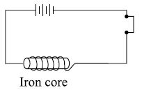 The given figures show
