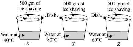 The given figures show