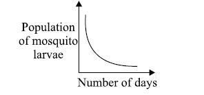 The given figures show