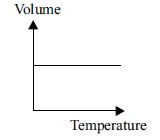 The given figures show