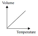 The given figures show