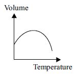 The given figures show