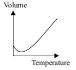 The given figures show