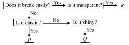 The given figures show