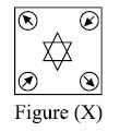 The given figures show
