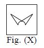 The given figures show