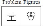 The given figures show