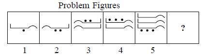 The given figures show