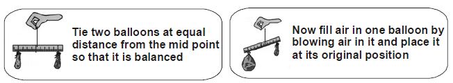 The given experiment shows