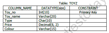 Class 12 Informatics Practice SamplePaper 2022 Set A