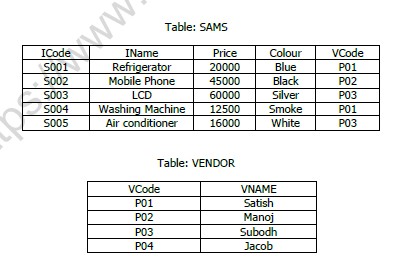 Class 12 Informatics Practice SamplePaper 2022 Set A1