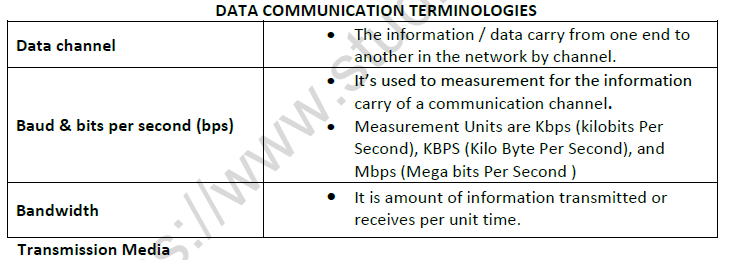 Class 12 Network and Communication Technology Revision Note