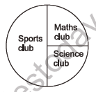 Class 4 Maths Smart Chart Worksheet