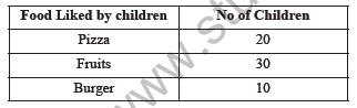 Class 4 Maths Smart Chart Worksheet1