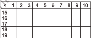 Class 6 Maths Knowing Our Numbers Worksheet