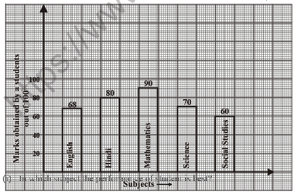 Class 7 Maths Data Handling Worksheet