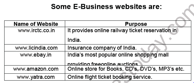 Class 8 Computer Science eCommerce Notes1