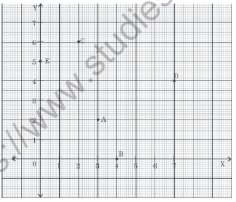 Class 8 Maths Introduction to Graphs Worksheet