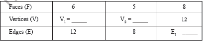 Class 8 Maths Visualising Solid Shapes Worksheet1