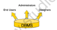 Class 9 Computer Science Database Concepts RDBMS Notes