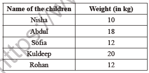 Class-4-Maths-How-Heavy-How-Light-Worksheet1