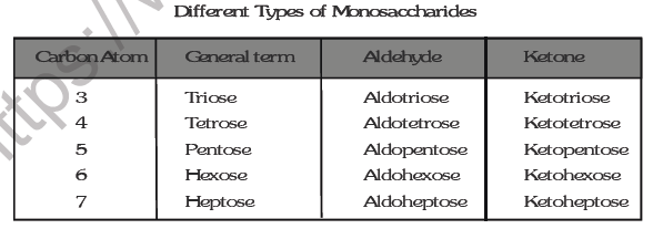 JEE Mains Chemistry Carbohydrates Aminoacids and Polymers Notes