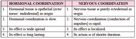 NEET Biology Chemical Coordination and Integration Notes