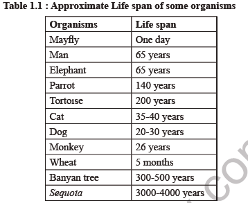 NEET Biology Reproduction in Organism Notes