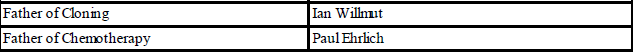 NEET Fathers of Biology1