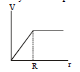 BITSAT Physics Gravitation 10