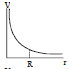 BITSAT Physics Gravitation 11