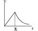 BITSAT Physics Gravitation 12