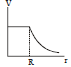 BITSAT Physics Gravitation 13