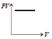 BITSAT Physics Kinetic Theory 19