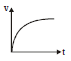 BITSAT Physics Mechanical Properties of Fluids 18