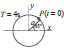 BITSAT Physics Oscillations 1