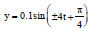 BITSAT Physics Oscillations 6