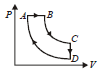 BITSAT Physics Thermodynamics 1