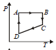 BITSAT Physics Thermodynamics 2