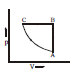 BITSAT Physics Thermodynamics 22