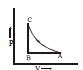 BITSAT Physics Thermodynamics 23