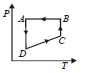 BITSAT Physics Thermodynamics 3