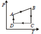 BITSAT Physics Thermodynamics 4