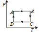 BITSAT Physics Thermodynamics 5