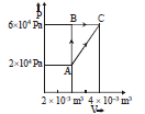 BITSAT Physics Thermodynamics 8