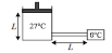 BITSAT Physics Thermodynamics 9