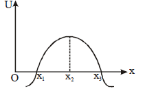 BITSAT Physics Units and Measurements 82