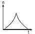 BITSAT Physics Waves 4