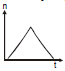 BITSAT Physics Waves 5